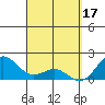 Hilo tide chart for Friday, March 17, 2023