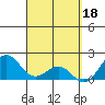 Hilo tide chart for Saturday, March 18, 2023