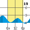Hilo tide chart for Sunday, March 19, 2023