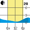 Hilo tide chart for Tuesday, March 28, 2023
