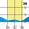 Hilo tide chart for Thursday, March 30, 2023