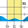 Hilo tide chart for Friday, March 31, 2023
