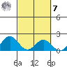 Hilo tide chart for Tuesday, March 7, 2023
