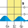 Hilo tide chart for Thursday, March 9, 2023