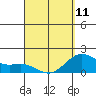Hilo tide chart for Tuesday, April 11, 2023