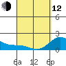 Hilo tide chart for Wednesday, April 12, 2023