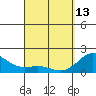Hilo tide chart for Thursday, April 13, 2023