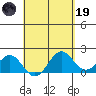 Hilo tide chart for Wednesday, April 19, 2023