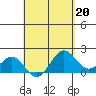 Hilo tide chart for Thursday, April 20, 2023