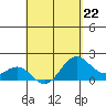 Hilo tide chart for Saturday, April 22, 2023