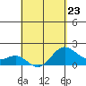 Hilo tide chart for Sunday, April 23, 2023