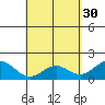 Hilo tide chart for Sunday, April 30, 2023