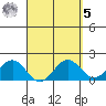 Hilo tide chart for Wednesday, April 5, 2023