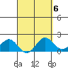 Hilo tide chart for Thursday, April 6, 2023