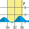 Hilo tide chart for Friday, April 7, 2023