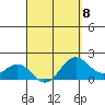Hilo tide chart for Saturday, April 8, 2023
