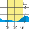 Hilo tide chart for Thursday, May 11, 2023