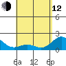 Hilo tide chart for Friday, May 12, 2023