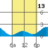 Hilo tide chart for Saturday, May 13, 2023