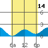 Hilo tide chart for Sunday, May 14, 2023