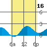 Hilo tide chart for Tuesday, May 16, 2023