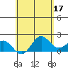 Hilo tide chart for Wednesday, May 17, 2023