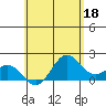Hilo tide chart for Thursday, May 18, 2023