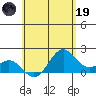 Hilo tide chart for Friday, May 19, 2023