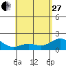 Hilo tide chart for Saturday, May 27, 2023