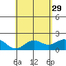 Hilo tide chart for Monday, May 29, 2023