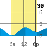 Hilo tide chart for Tuesday, May 30, 2023