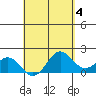 Hilo tide chart for Thursday, May 4, 2023