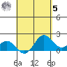 Hilo tide chart for Friday, May 5, 2023