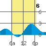 Hilo tide chart for Saturday, May 6, 2023