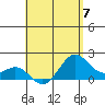 Hilo tide chart for Sunday, May 7, 2023