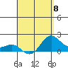 Hilo tide chart for Monday, May 8, 2023