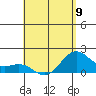 Hilo tide chart for Tuesday, May 9, 2023