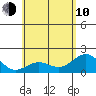 Hilo tide chart for Saturday, June 10, 2023