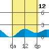 Hilo tide chart for Monday, June 12, 2023