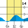 Hilo tide chart for Wednesday, June 14, 2023