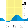 Hilo tide chart for Thursday, June 15, 2023