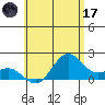 Hilo tide chart for Saturday, June 17, 2023