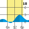 Hilo tide chart for Sunday, June 18, 2023