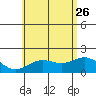Hilo tide chart for Monday, June 26, 2023