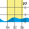 Hilo tide chart for Tuesday, June 27, 2023