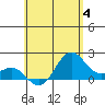 Hilo tide chart for Sunday, June 4, 2023