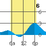 Hilo tide chart for Tuesday, June 6, 2023