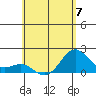 Hilo tide chart for Wednesday, June 7, 2023