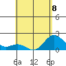 Hilo tide chart for Thursday, June 8, 2023