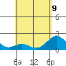 Hilo tide chart for Friday, June 9, 2023
